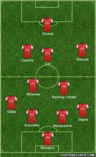 Arsenal Formation 2013