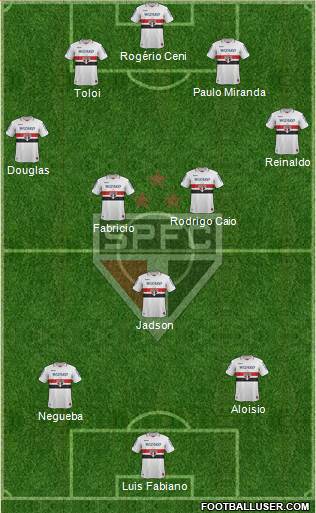 São Paulo FC Formation 2013