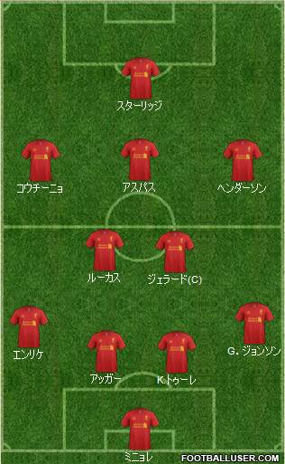 Liverpool Formation 2013