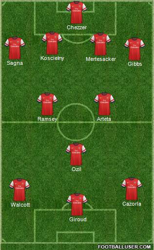 Arsenal Formation 2013