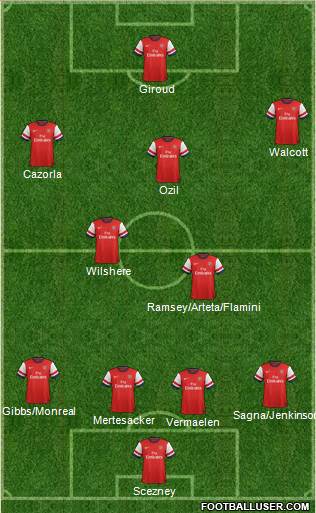 Arsenal Formation 2013