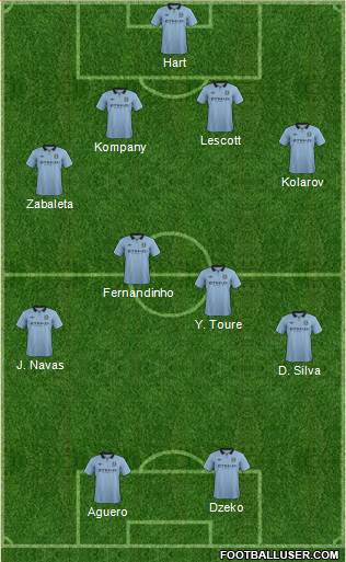 Manchester City Formation 2013