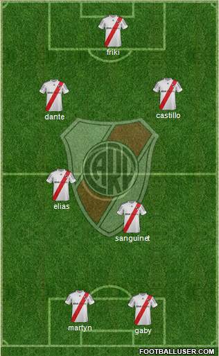 River Plate Formation 2013