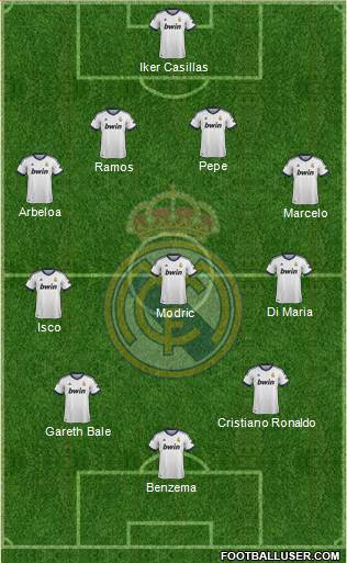 Real Madrid C.F. Formation 2013