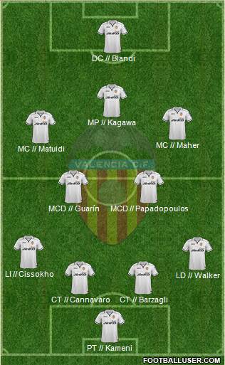 Valencia C.F., S.A.D. Formation 2013