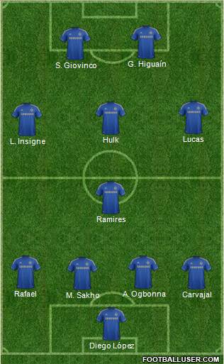Chelsea Formation 2013