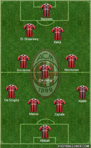 A.C. Milan Formation 2013