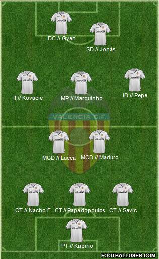 Valencia C.F., S.A.D. Formation 2013