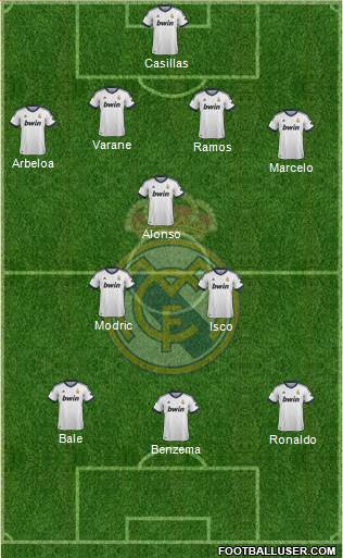 Real Madrid C.F. Formation 2013