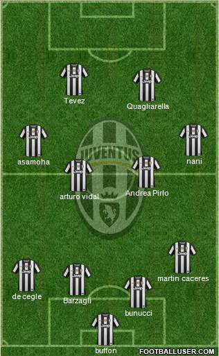 Juventus Formation 2013