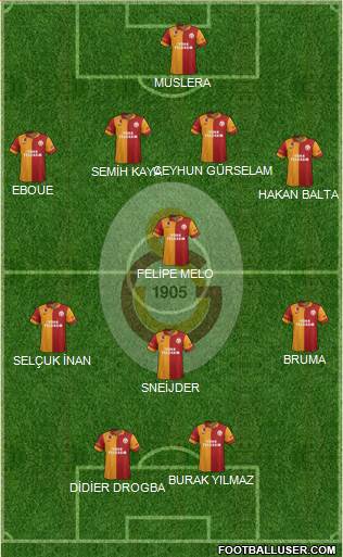 Galatasaray SK Formation 2013
