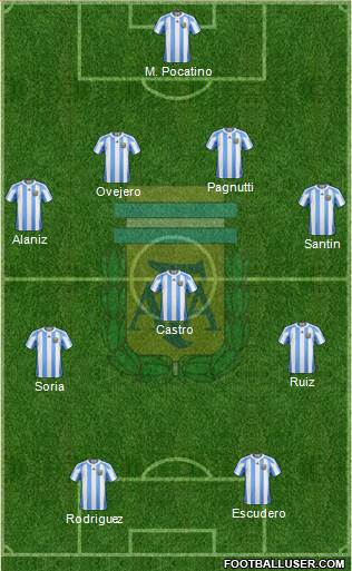 Argentina Formation 2013