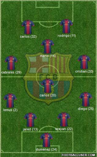 F.C. Barcelona Formation 2013