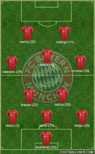 FC Bayern München Formation 2013