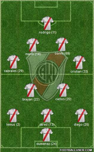 River Plate Formation 2013