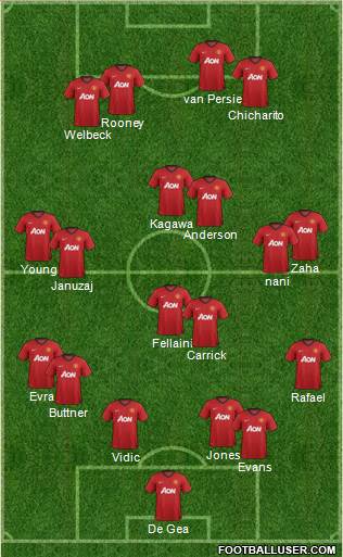 Manchester United Formation 2013