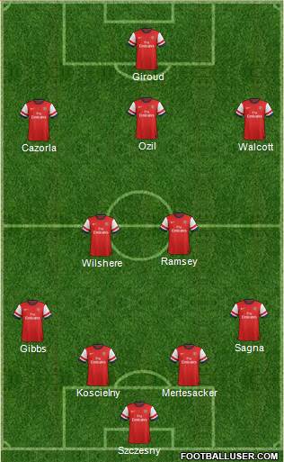 Arsenal Formation 2013