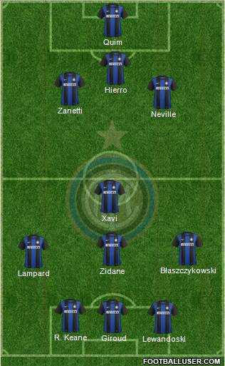 F.C. Internazionale Formation 2013