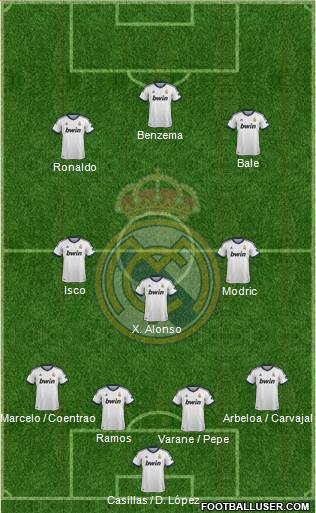 Real Madrid C.F. Formation 2013