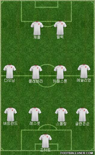 England Formation 2013