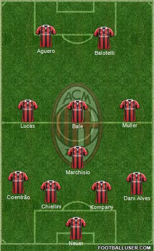 A.C. Milan Formation 2013