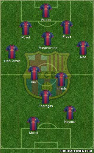 F.C. Barcelona Formation 2013