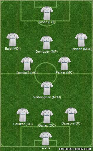 Tottenham Hotspur Formation 2013