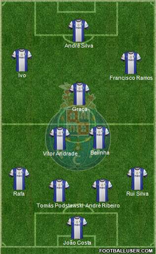 Futebol Clube do Porto - SAD Formation 2013