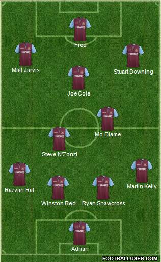 West Ham United Formation 2013
