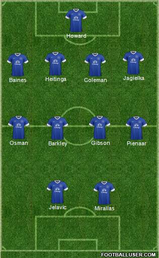 Everton Formation 2013