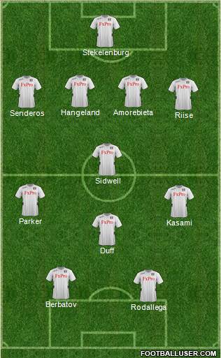 Fulham Formation 2013