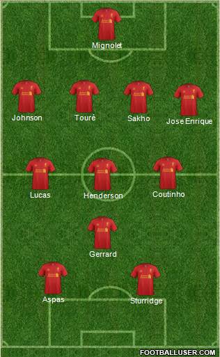 Liverpool Formation 2013