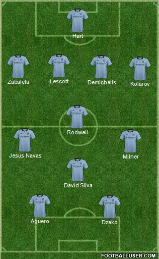 Manchester City Formation 2013