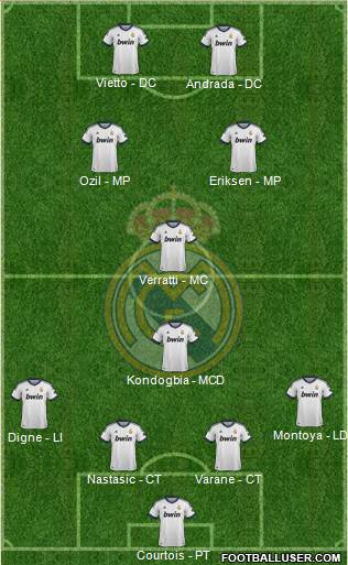 Real Madrid C.F. Formation 2013