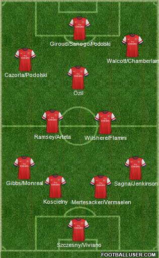 Arsenal Formation 2013