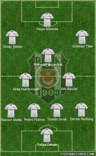 Besiktas JK Formation 2013