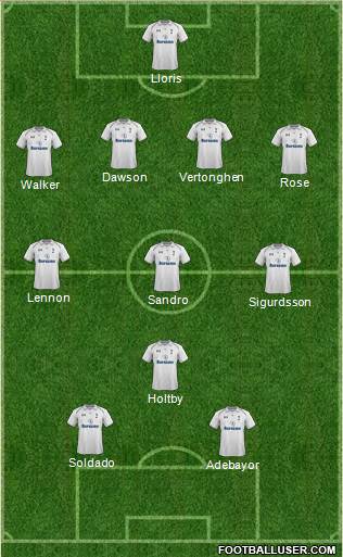 Tottenham Hotspur Formation 2013