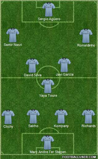 Manchester City Formation 2013