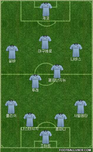 Manchester City Formation 2013
