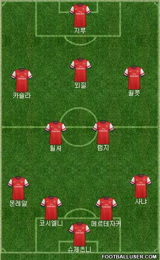 Arsenal Formation 2013
