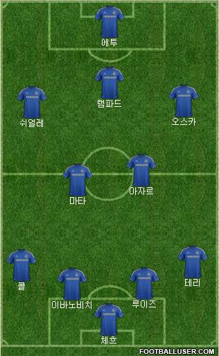 Chelsea Formation 2013