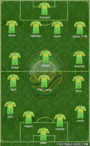 Kedah Formation 2013