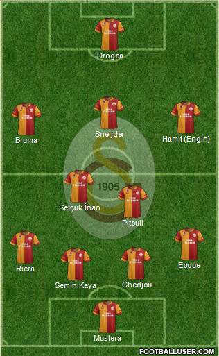 Galatasaray SK Formation 2013