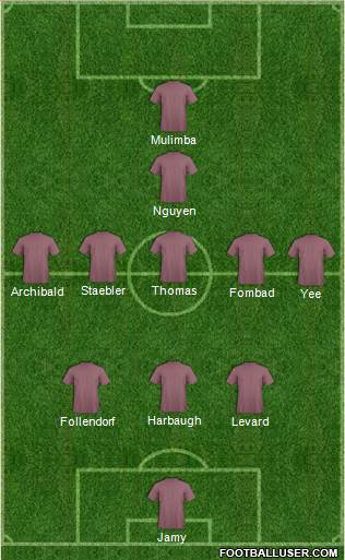 Manchester City Formation 2013