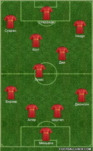 Liverpool Formation 2013