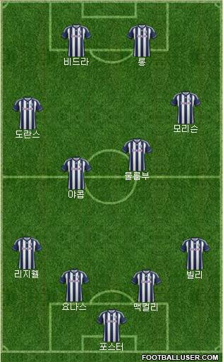 West Bromwich Albion Formation 2013