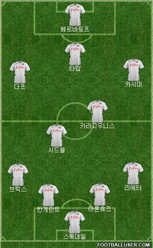 Fulham Formation 2013