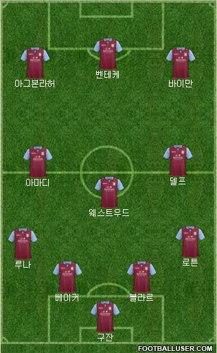 Aston Villa Formation 2013