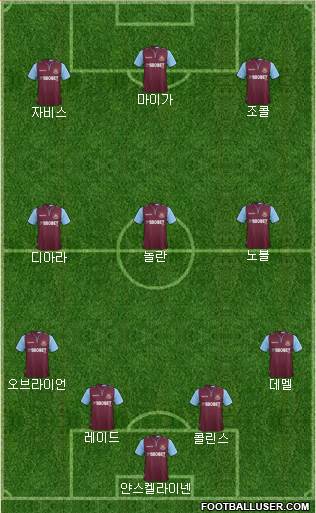 West Ham United Formation 2013
