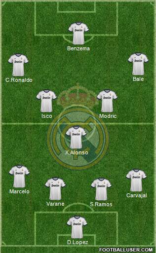 Real Madrid C.F. Formation 2013